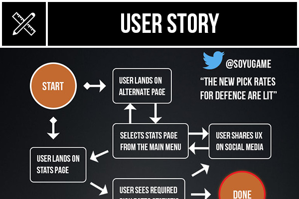 User Story overwatch slide