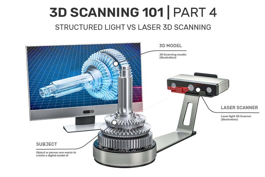 Laser-vs-structured-light-Blog-Structured-Light-Hero-Diagram-R1.01