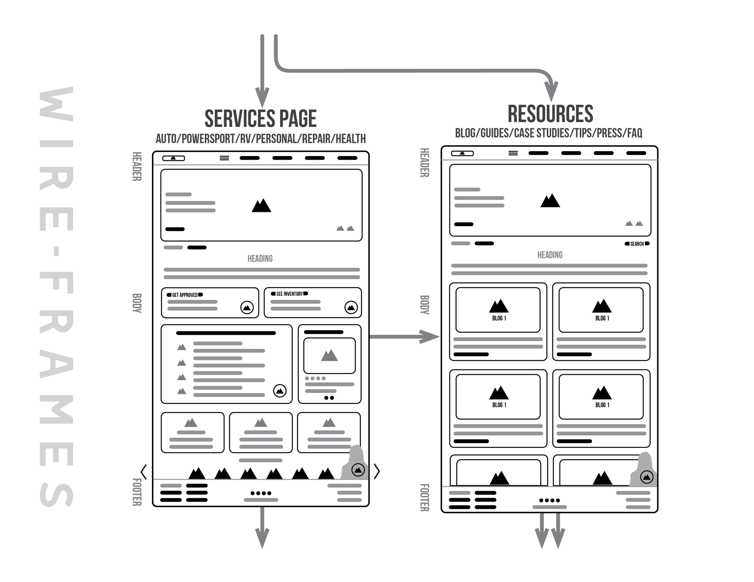 20-OCAL Financial UIUX Documentation V1.03