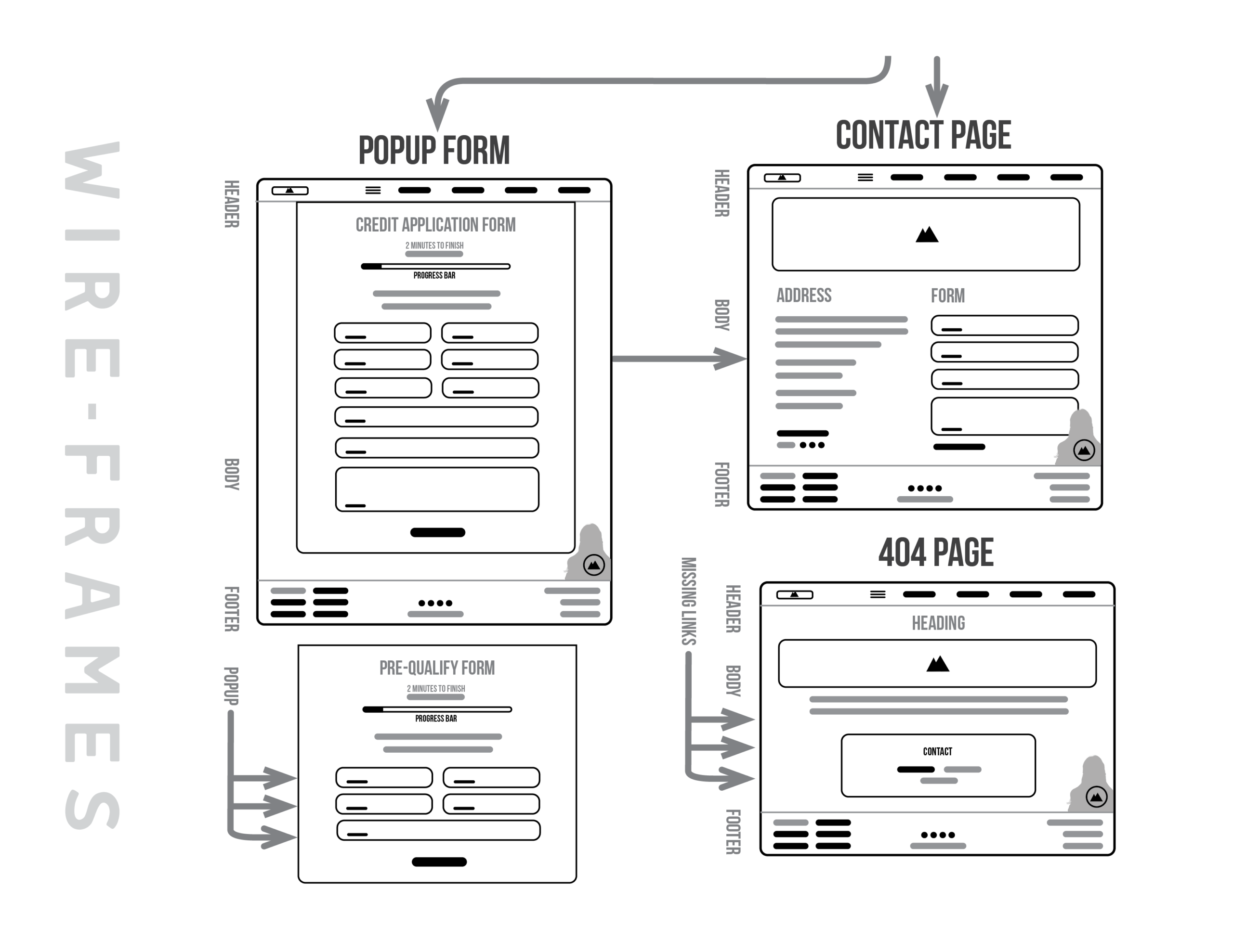 21-OCAL Financial UIUX Documentation V1.03
