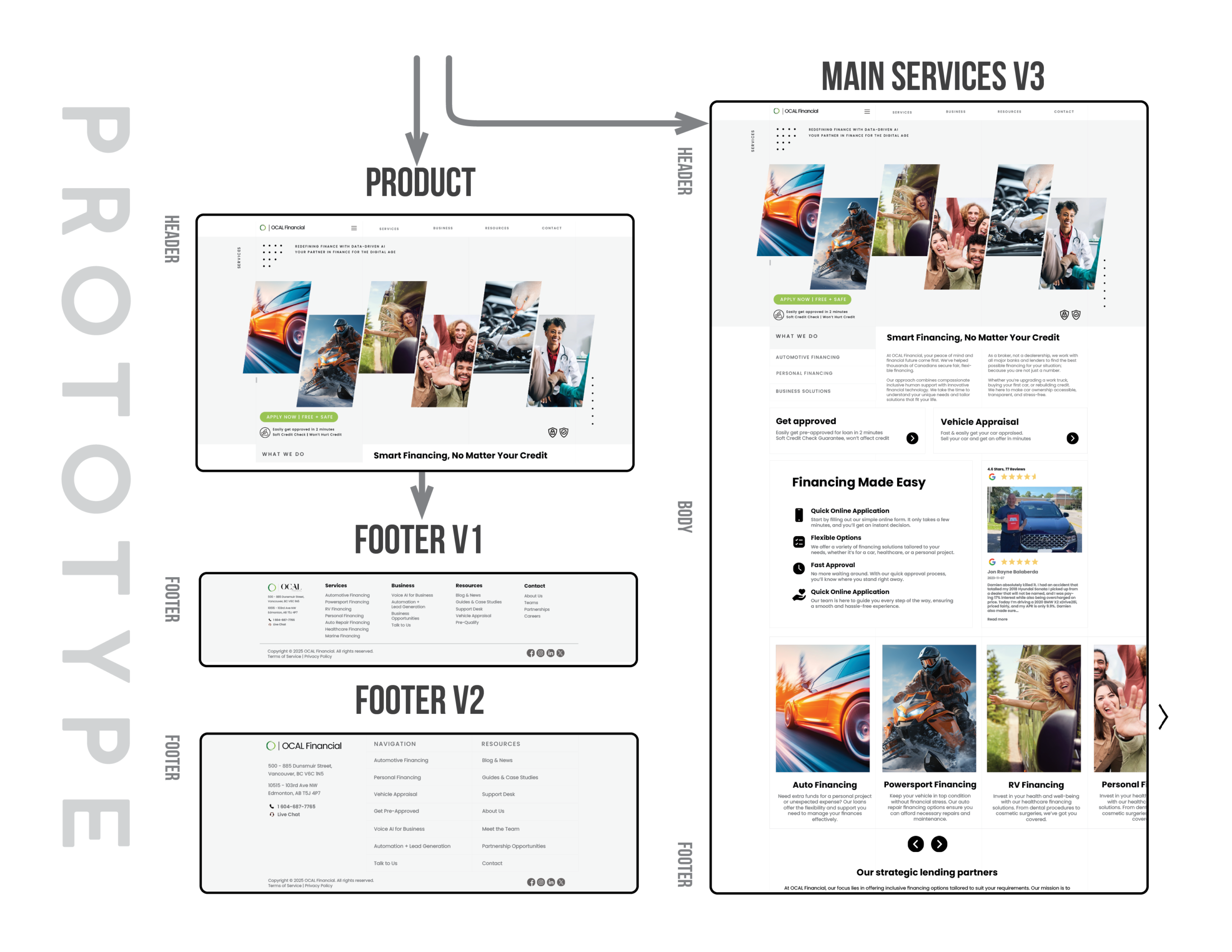 28-OCAL Financial UIUX Documentation V1.03