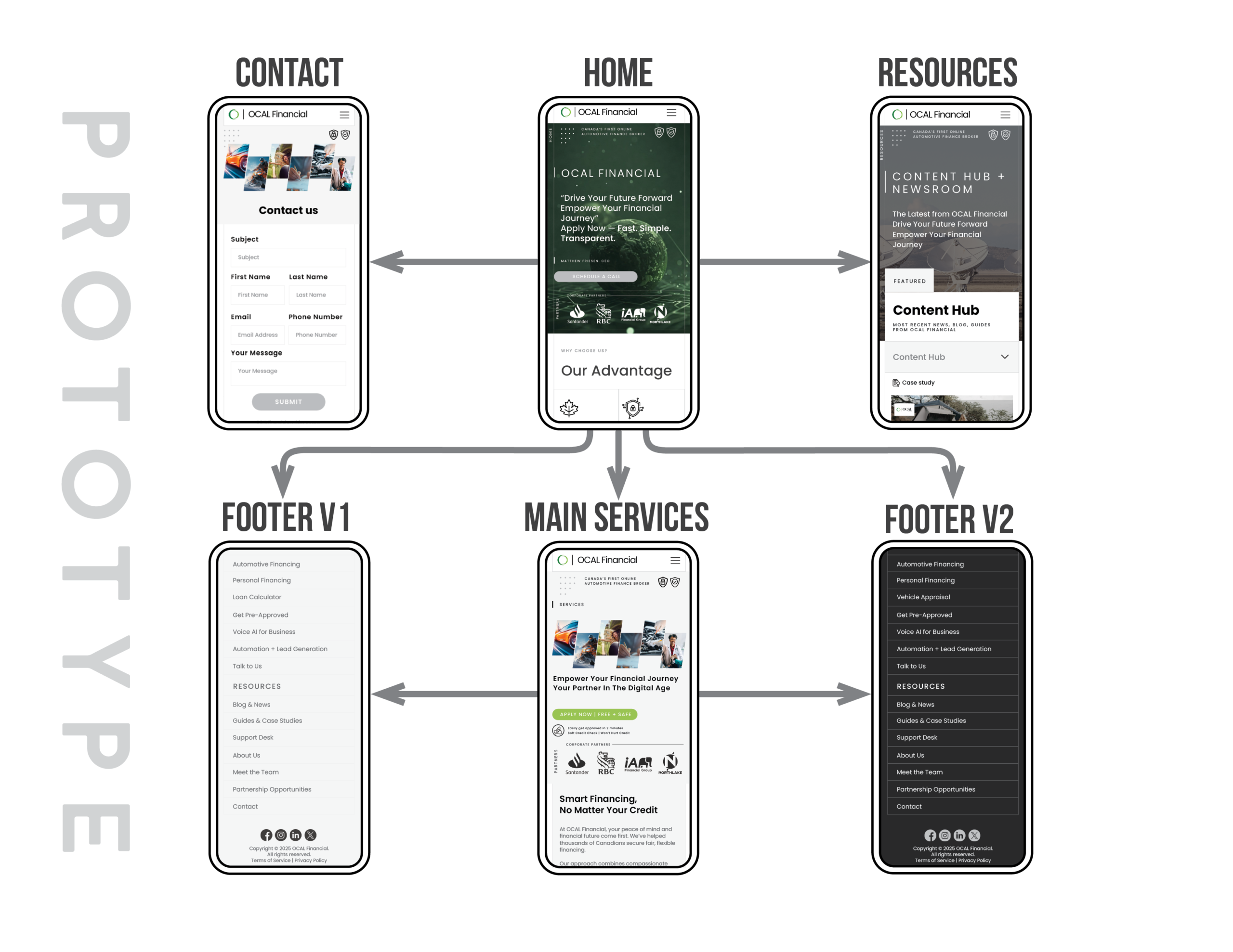 31-OCAL Financial UIUX Documentation V1.03