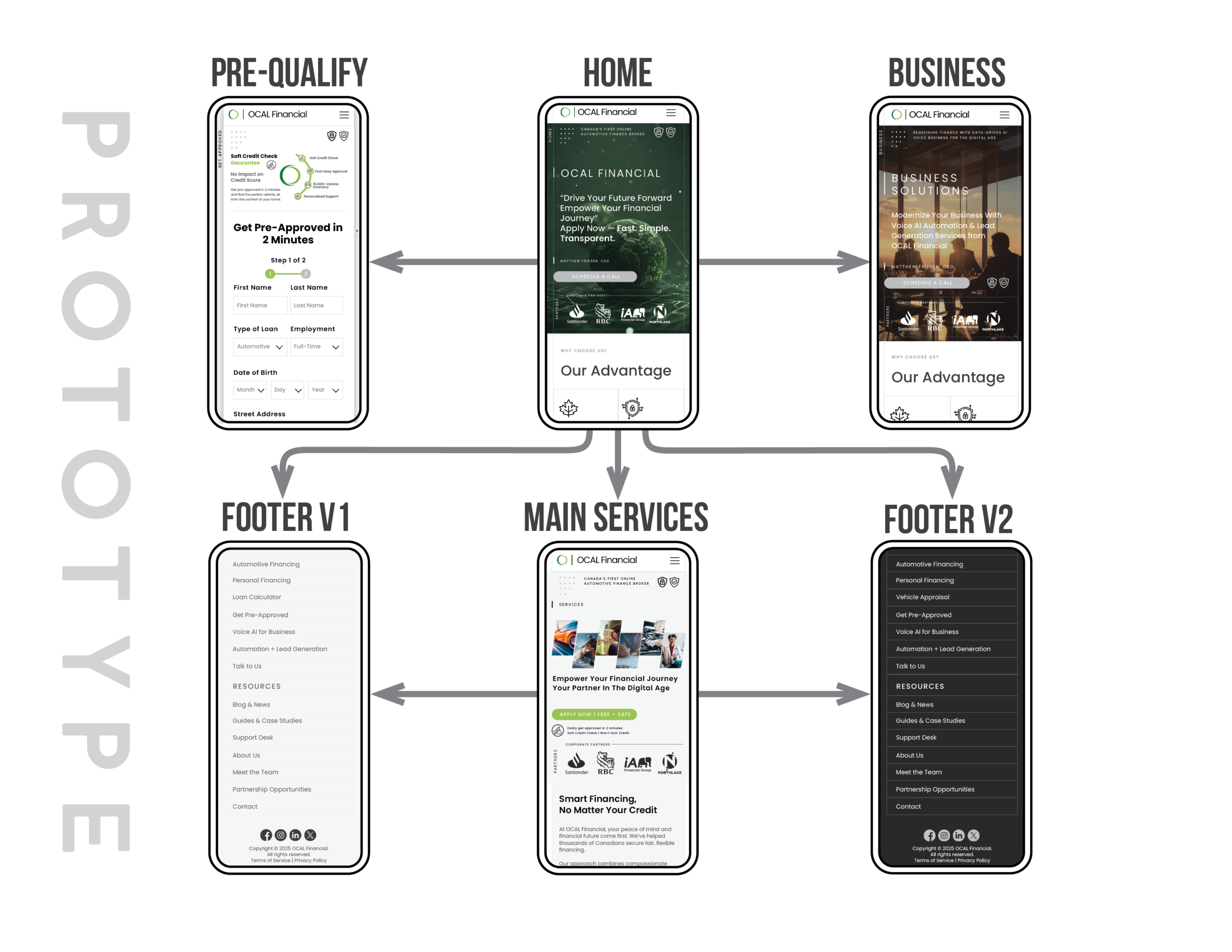 32-OCAL Financial UIUX Documentation V1.03