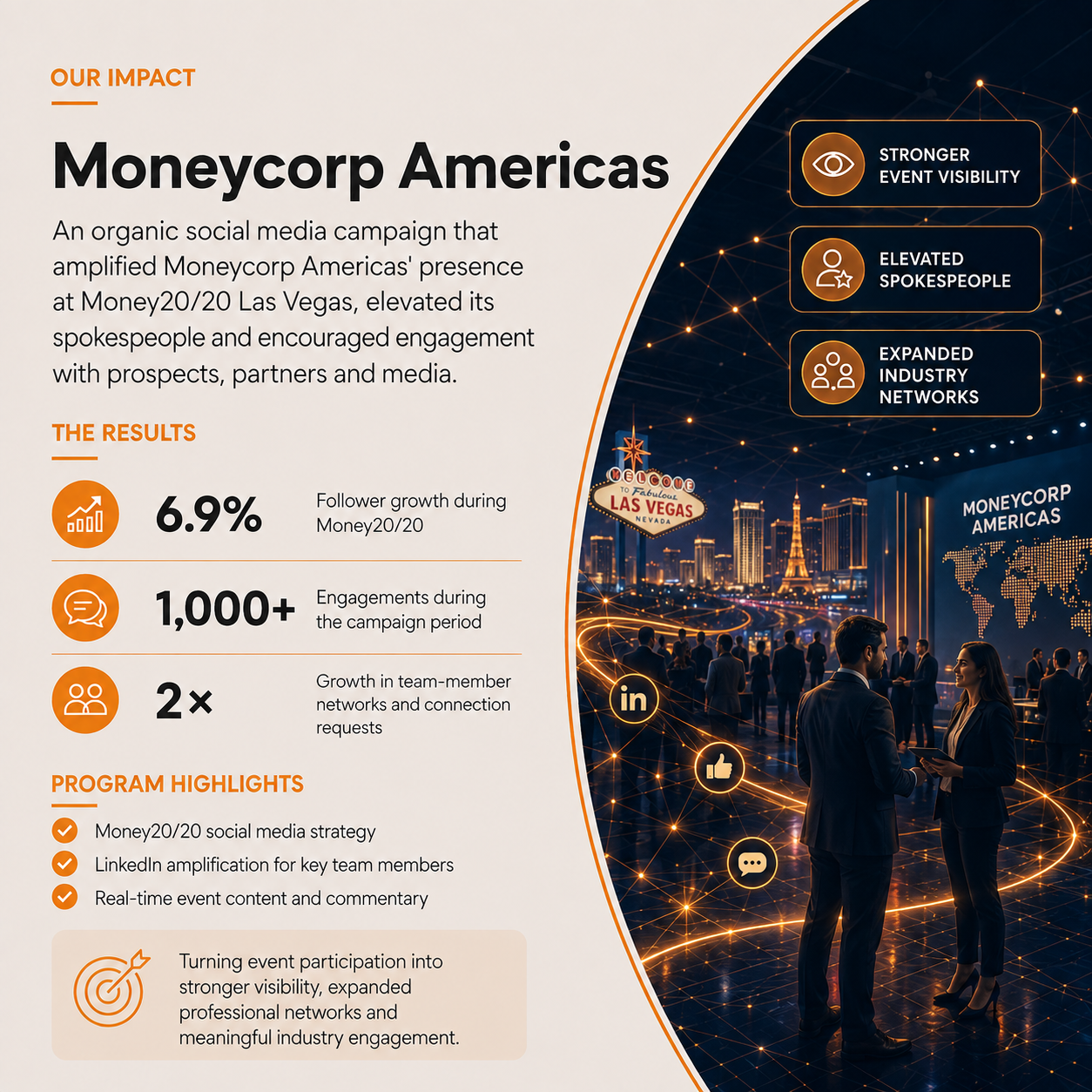 Moenycorp Americas slide